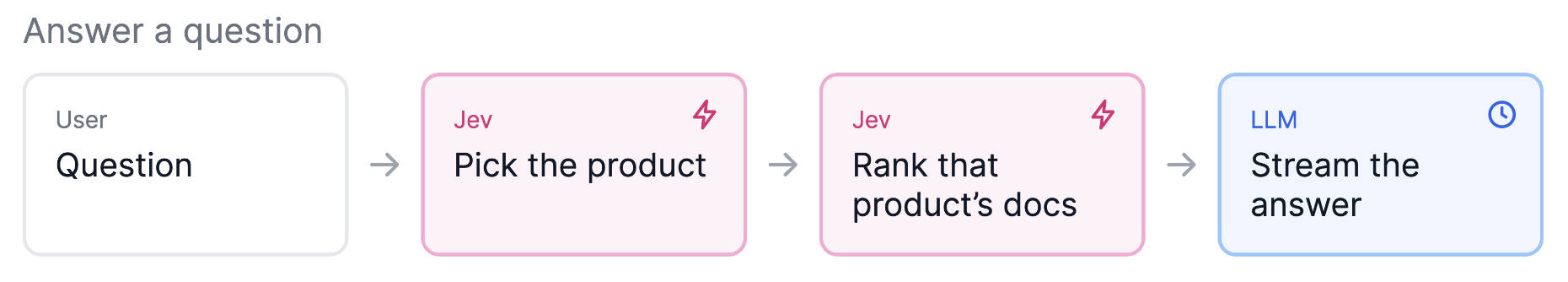 flutter-jev-jev